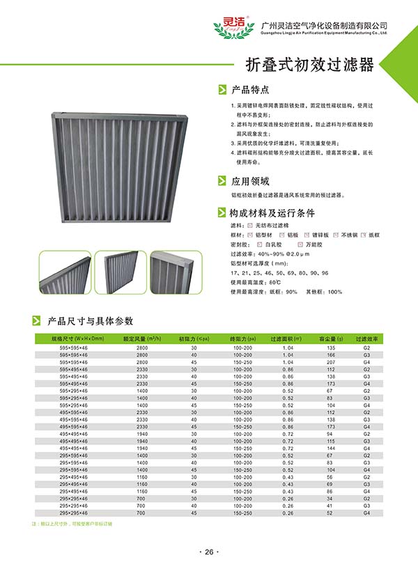 廣鐵集團物資設備采購供應所關於Y6802廣州動車段CRH1型車空調混合風濾網用濾芯等一批采購的成交公示