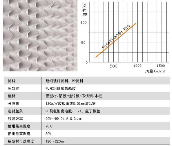 有隔板亞高效黄瓜视频网页版風阻圖及運行條件